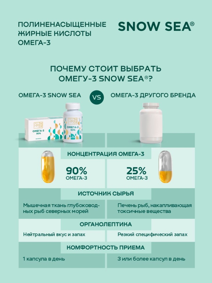 Омега-3 90%, рыбный жир 900 мг для сердца и сосудов БАД, 30 капс.