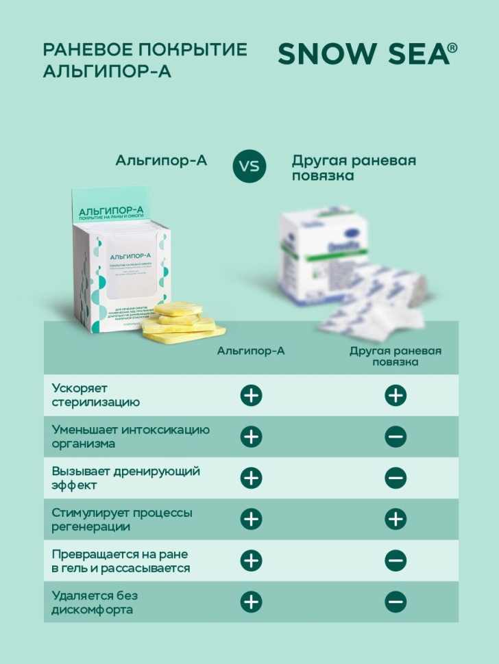 Альгипор-А покрытие (повязка) на раны и ожоги 50х50х10