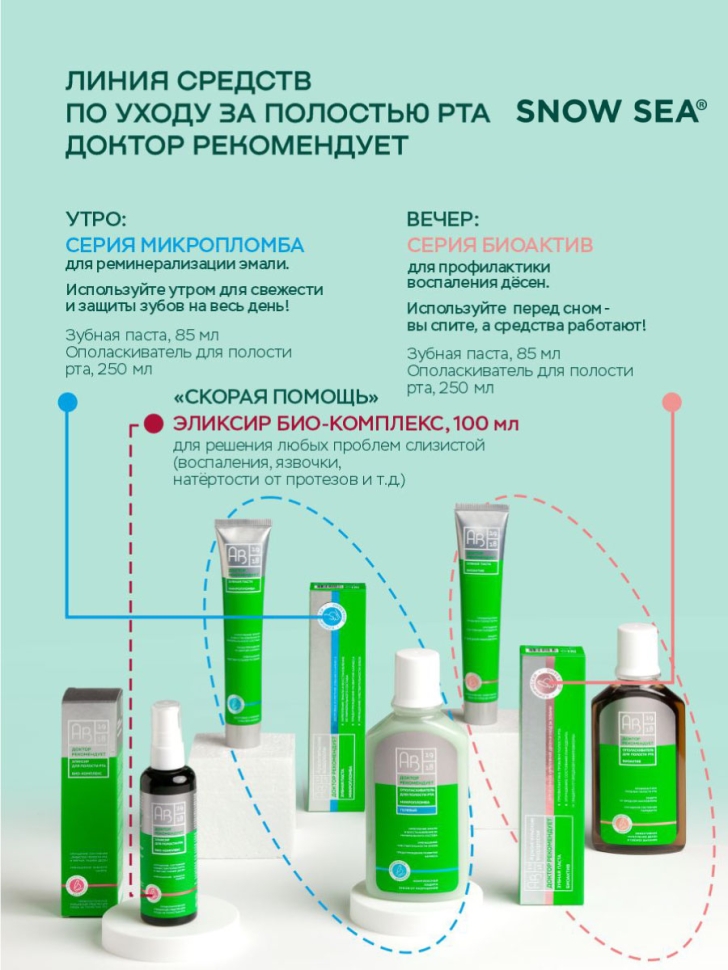Ополаскиватель для полости рта Микропломба ДОКТОР РЕКОМЕНДУЕТ, 250 мл
