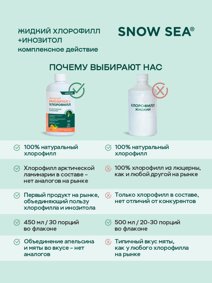  Хлорофилл жидкий с инозитолом SNOW SEA® со вкусом апельсина и мяты для контроля стресса БАД, 450 мл