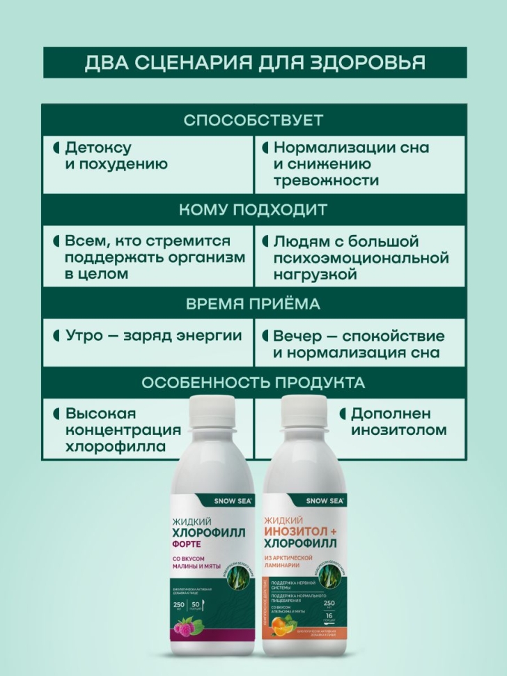 Набор БАД к пище «Жидкий инозитол + хлорофилл» и БАД к пище «Хлорофилл ФОРТЕ»