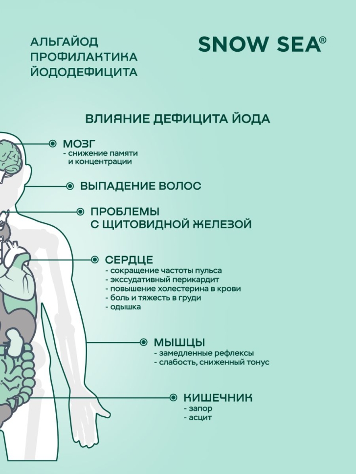БАД Альгайод для восполнения йода, защиты щитовидной железы, 90 капс.