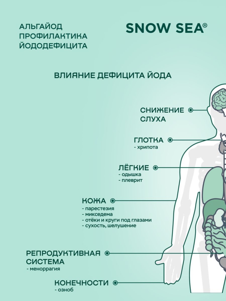 БАД Альгайод для восполнения йода, защиты щитовидной железы, 90 капс.