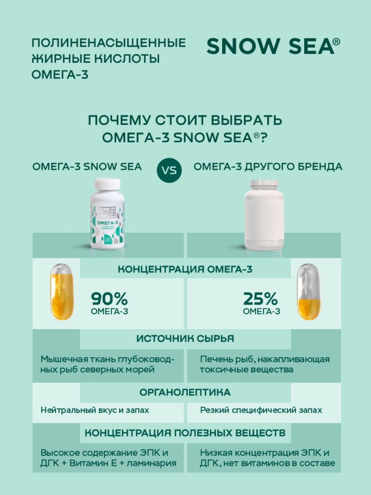 Омега-3 35% с ламинарией и витамином Е для сердца и сосудов БАД, 60 капс.