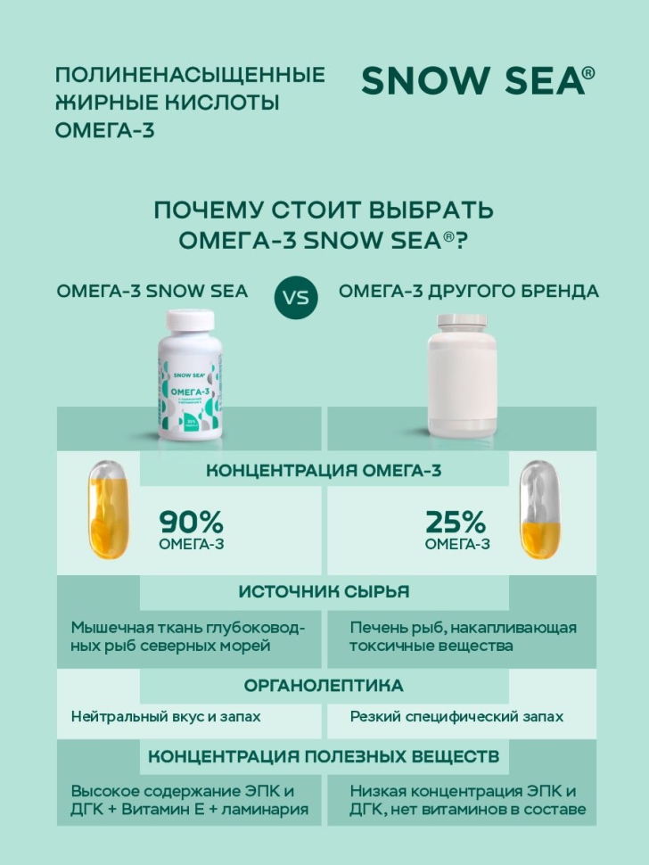 Омега-3 35%, рыбий жир с ламинарией и витамином Е, 60 шт.