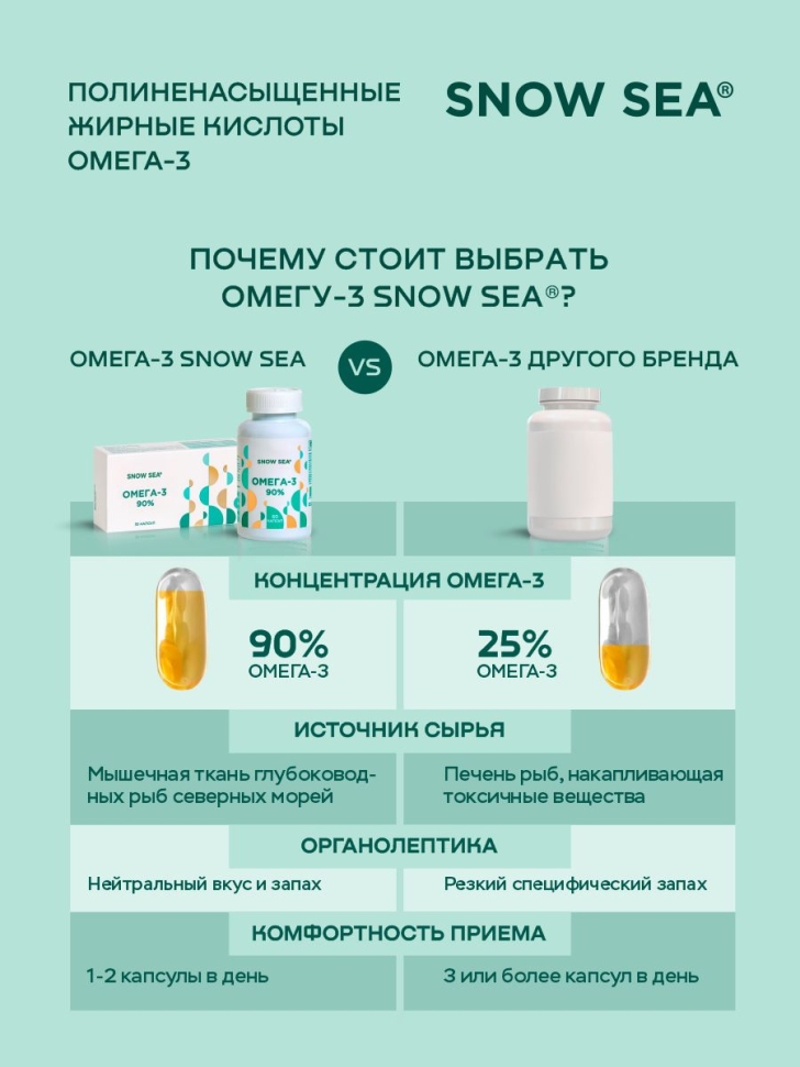 Омега-3 90%, рыбный жир 900 мг для сердца и сосудов БАД, 60 капс.