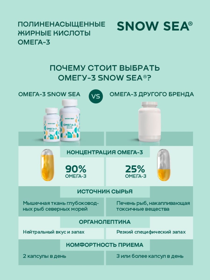 Омега-3 90%, рыбный жир 900 мг для сердца и сосудов БАД, 60 капс.